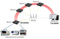 TekSmartLab Networking Diagram